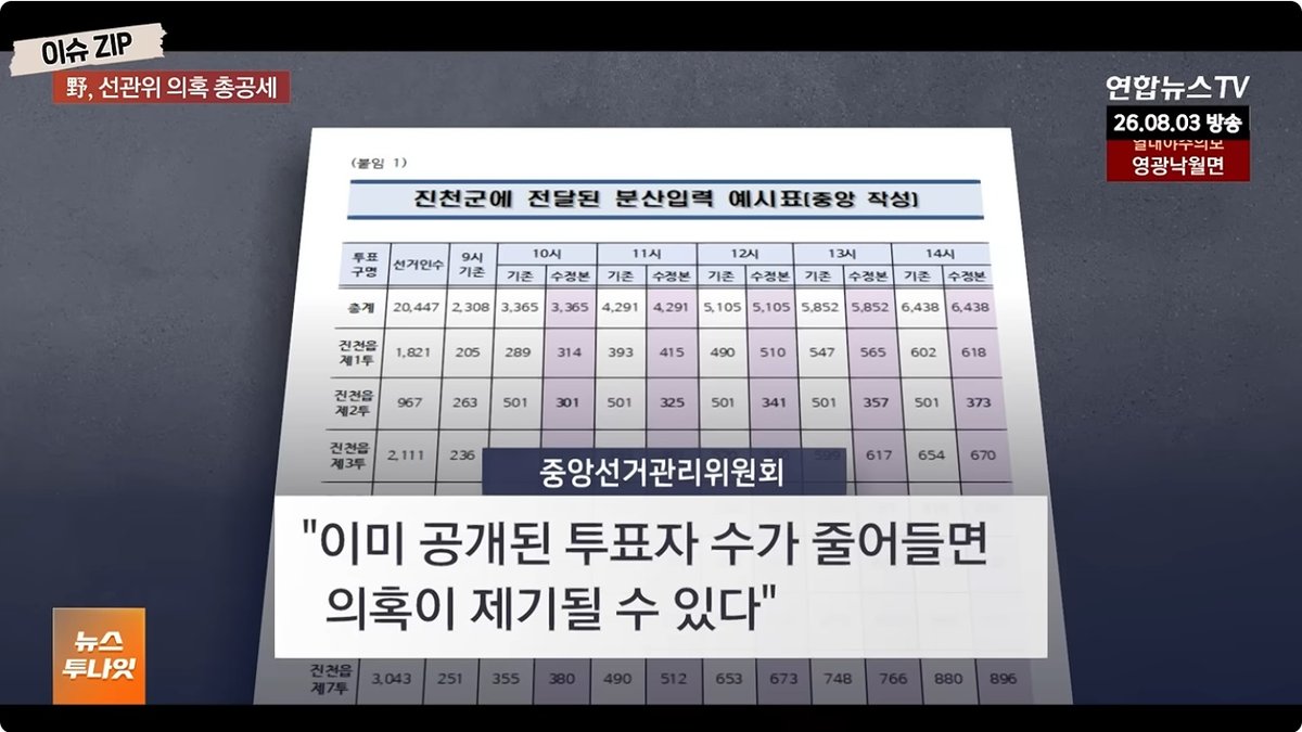 시흥시 '투표자 수 3,600여명 오입력' 논란… 조직적 통계 조작 의혹 '파문'