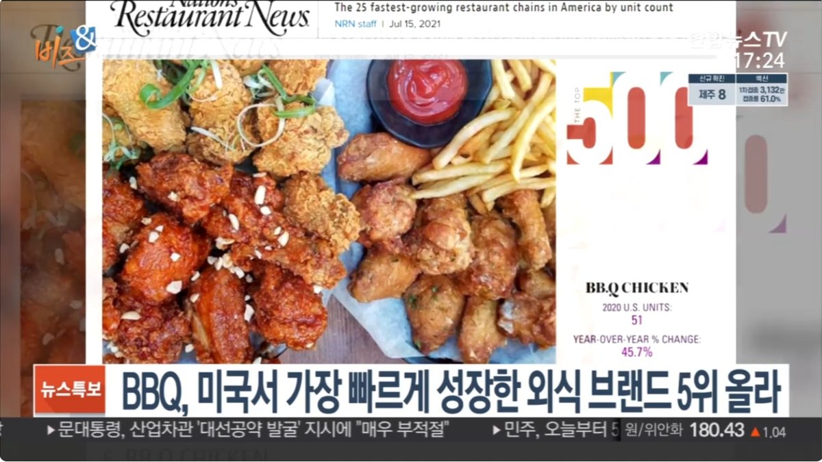 미국 강타하는 K푸드 열풍... BBQ·파리바게뜨 등 K프랜차이즈 미국 매장 1000개 육박