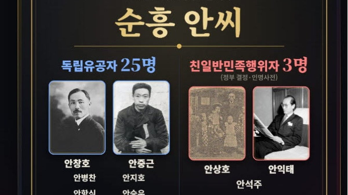 “우리 집안에도 친일파 있나?”… 배우 하영 논란 속 ‘친일파 스캐너’ 본관 검색 열풍