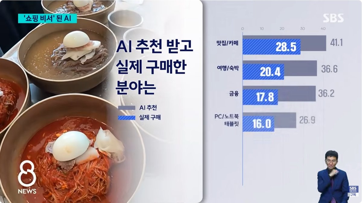 은행들이 경고한 ‘AI 쇼핑’… 결제까지 맡기면 사기·개인정보 위험 커진다