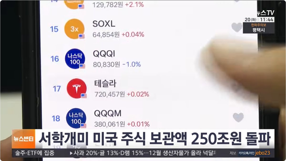 외국인 미국 주식 순매수 1년간 1,280조원… 역대 최대 기록