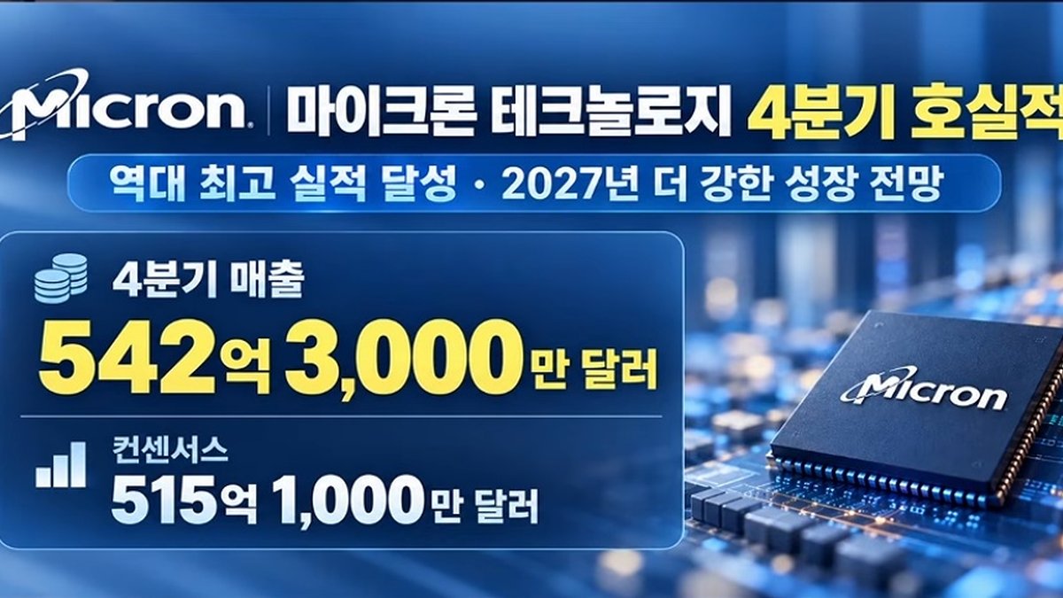 AI 열풍에 메모리 반도체 폭발적 성장… 마이크론 분기 매출 542억 달러 ‘사상 최대’