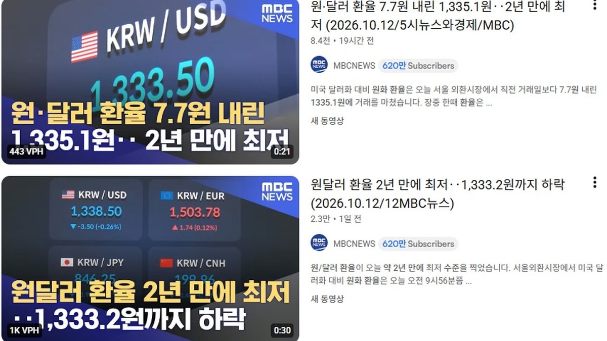 원·달러 환율 1,335.1원… 원화 가치 약 2년 만에 최고 수준