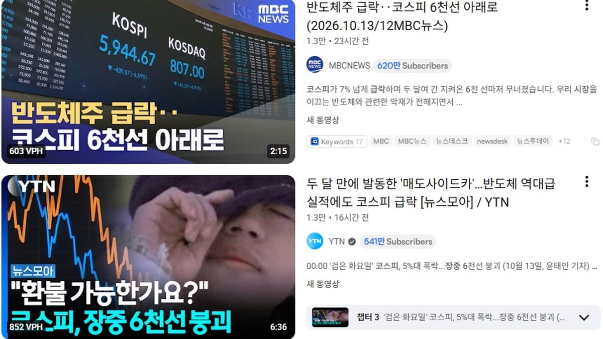코스피 장중 6%대 급락… 반도체주 매도 쏟아지며 시장 변동성 확대