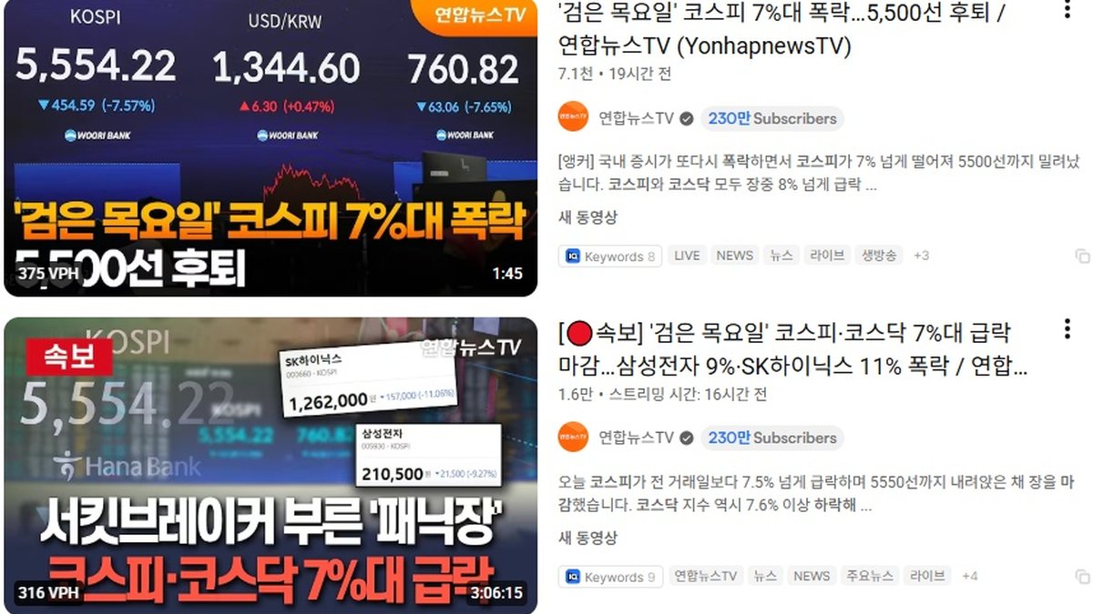 코스피 7.57% 폭락해 5,554 마감… 코스닥도 7.65% 하락, 거래 일시 중단