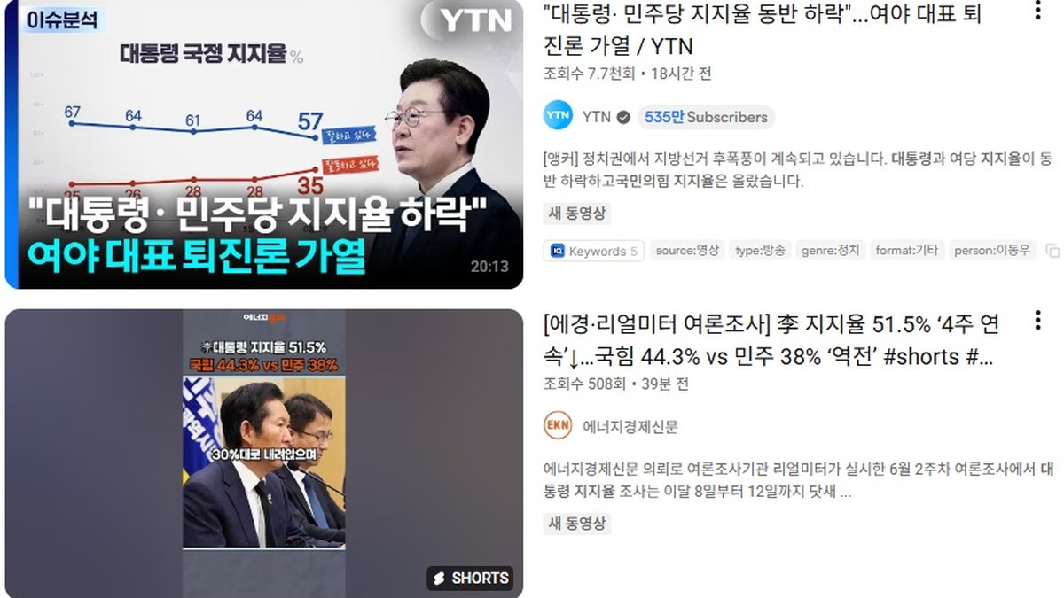 '선관위가 삼킨 정국' 李대통령 지지도 51.5%… 민주 38.0%·국힘 44.3% 역전